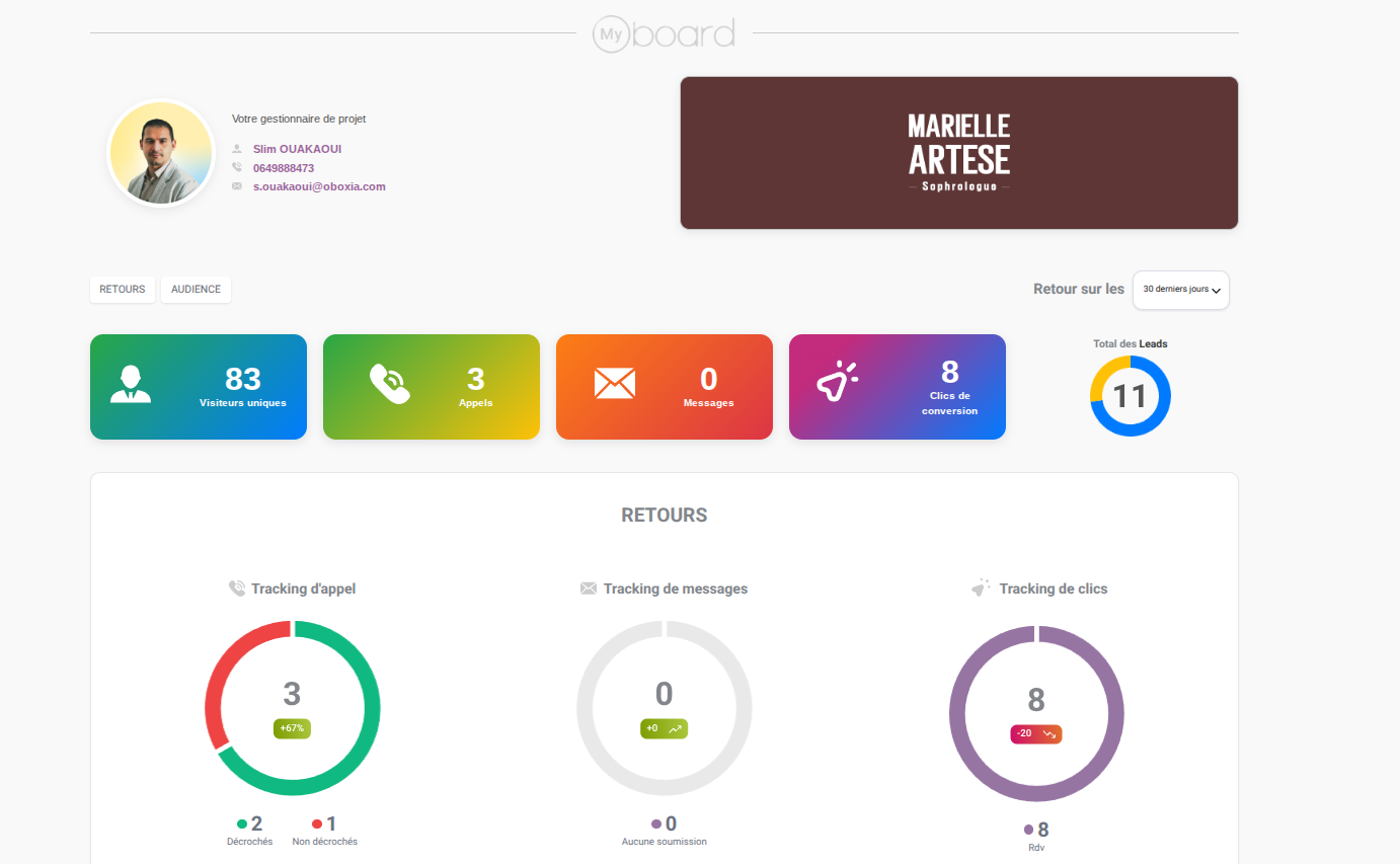 Tableau de bord MyOBOARD — résultats de Marielle Artese