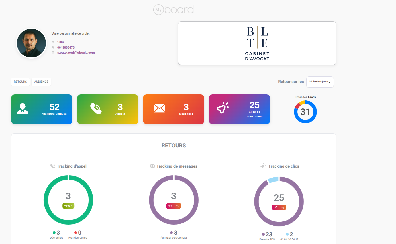 Tableau de bord MyOBOARD — résultats de Maître Ben Touéré