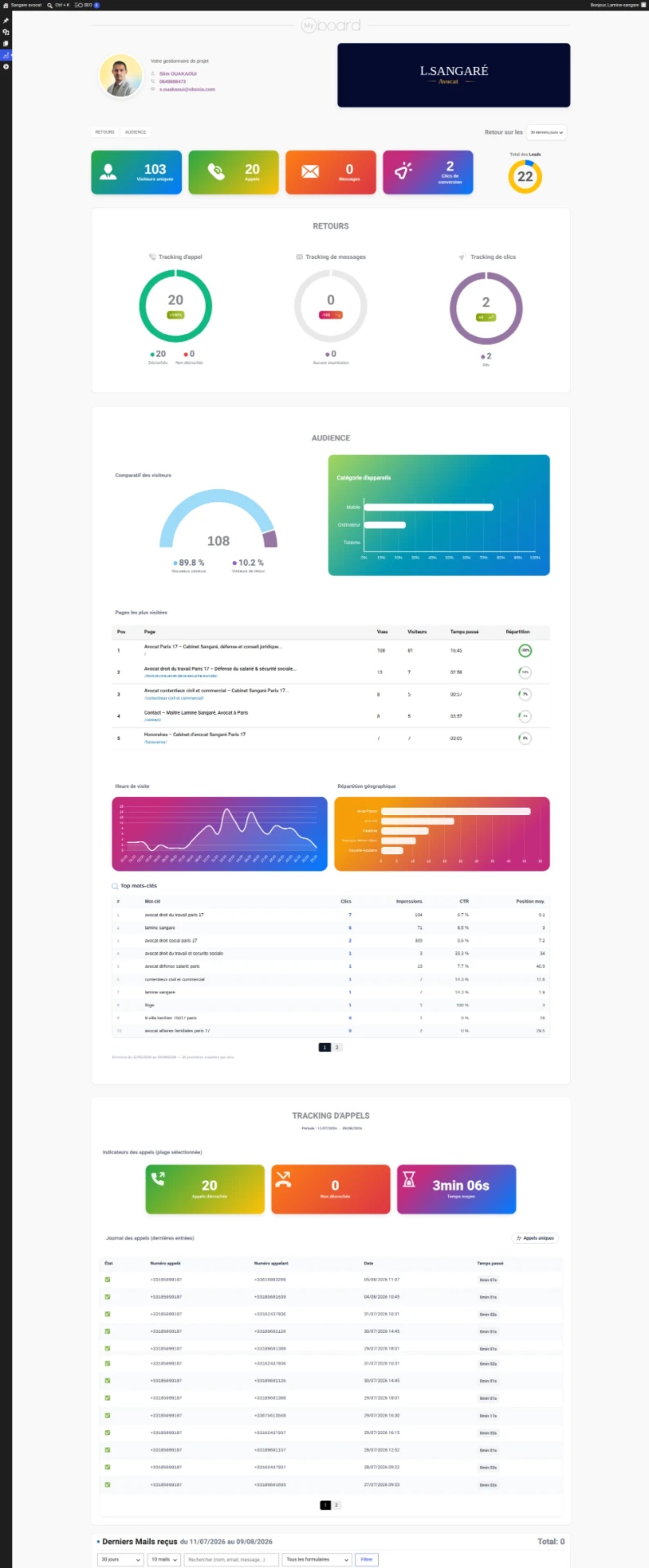 Tableau de bord MyOBOARD affichant les visiteurs, appels et leads d'un client OBOXIA